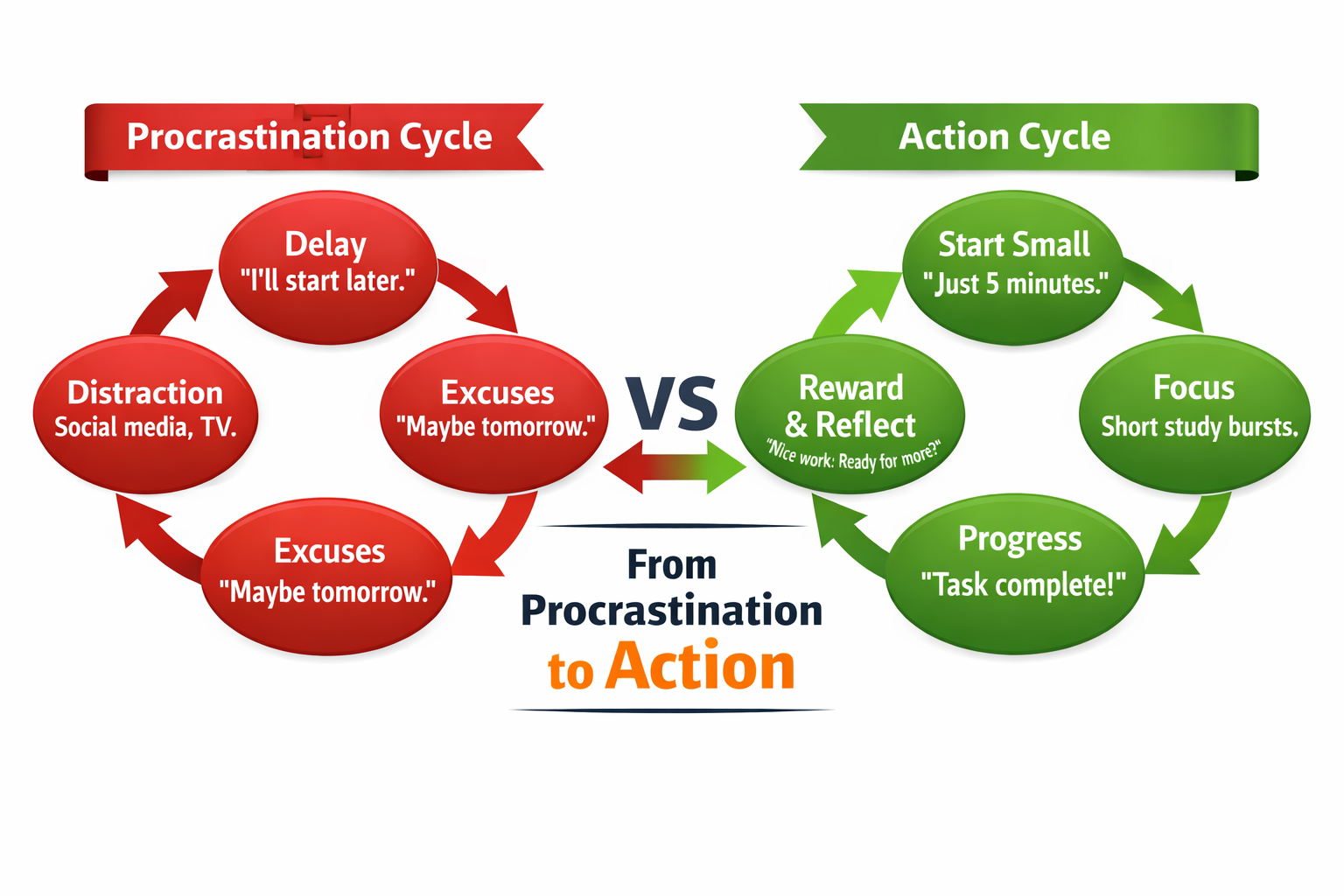 How to Beat Procrastination and Actually Start Studying